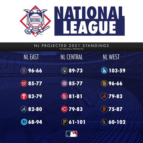 milb scores 2023 standings.